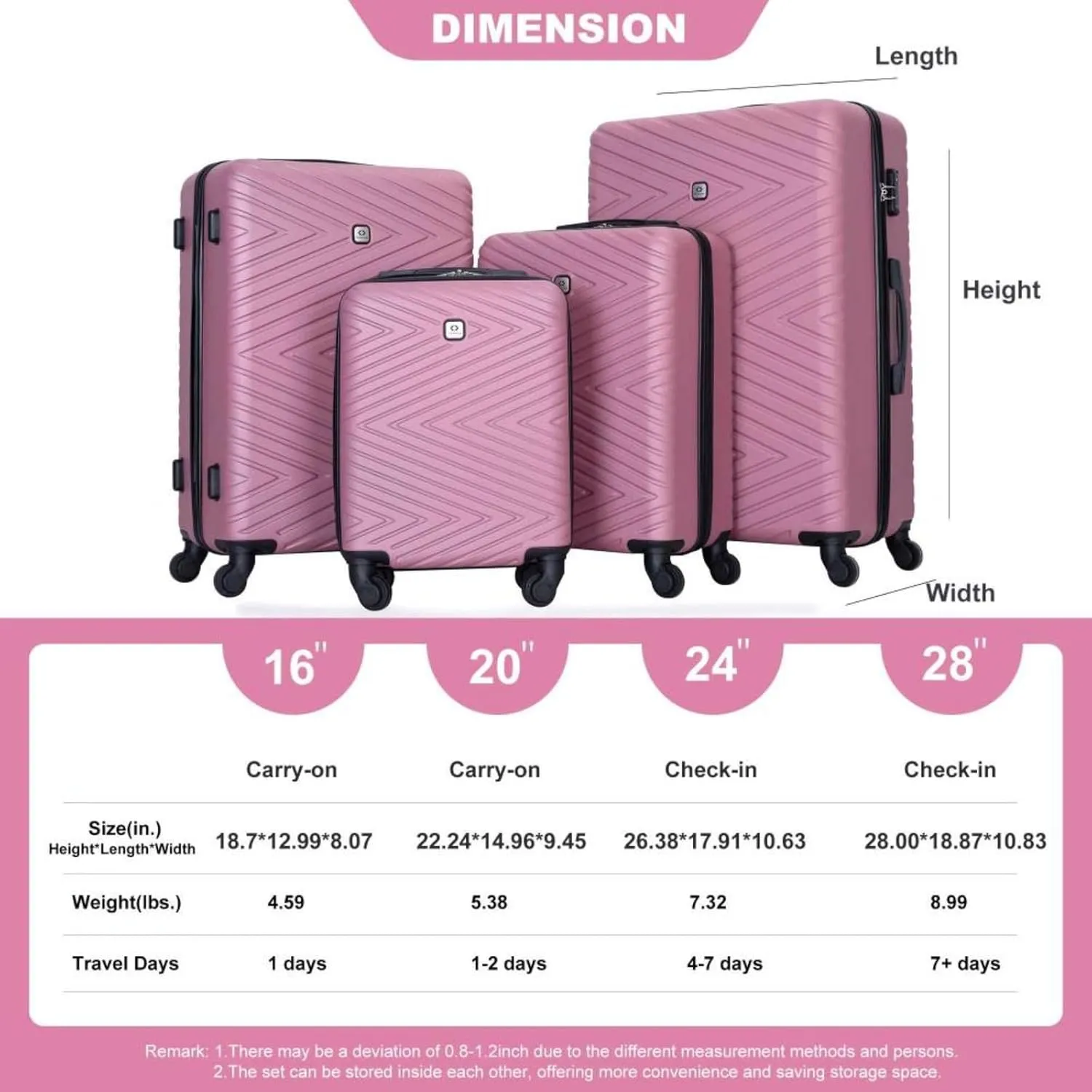 4-Piece ABS Luggage Set (16"/20"/24"/28") - Lightweight Hardshell Suitcases with Lock & 360° Spinner Wheels - Carry-On & Checked Luggage (Pink   ABS)