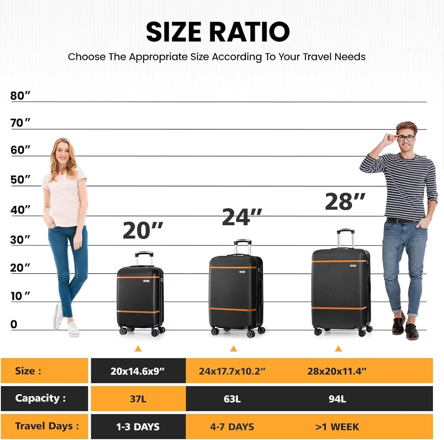 AnyZip Luggage Sets 3 Piece ABS PC Hardside Lightweight Suitcase with Spinner Wheels TSA Lock Carry on 20 24 28 Inch Black