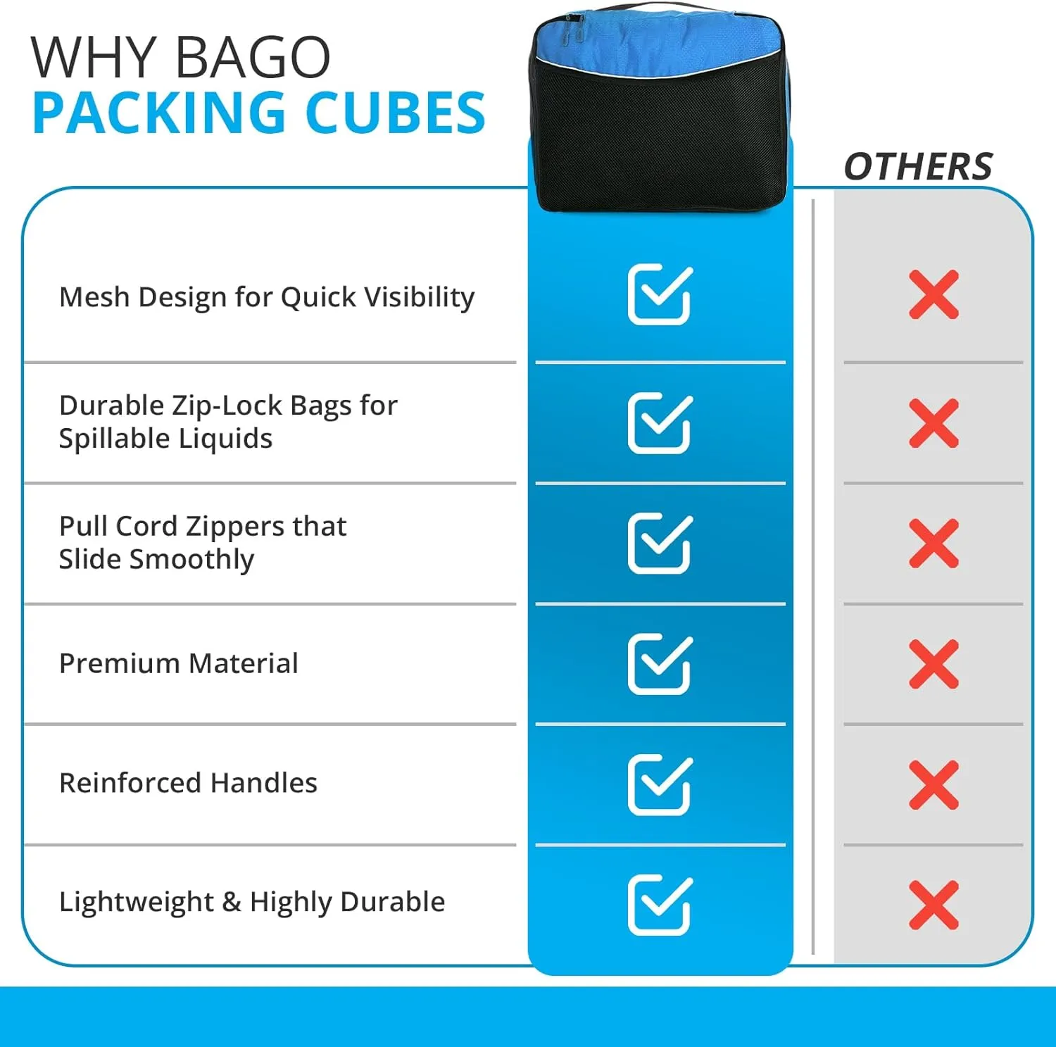 Bago Packing Cubes for Suitcases - 7Pcs Luggage & Suitcase Organiser Bags Set - Compression Packing Cubes for Travel Accessories Essentials - 4 Cubes plus 3 Sealed ZipBags (Blue), Blue, 4pcs Set,