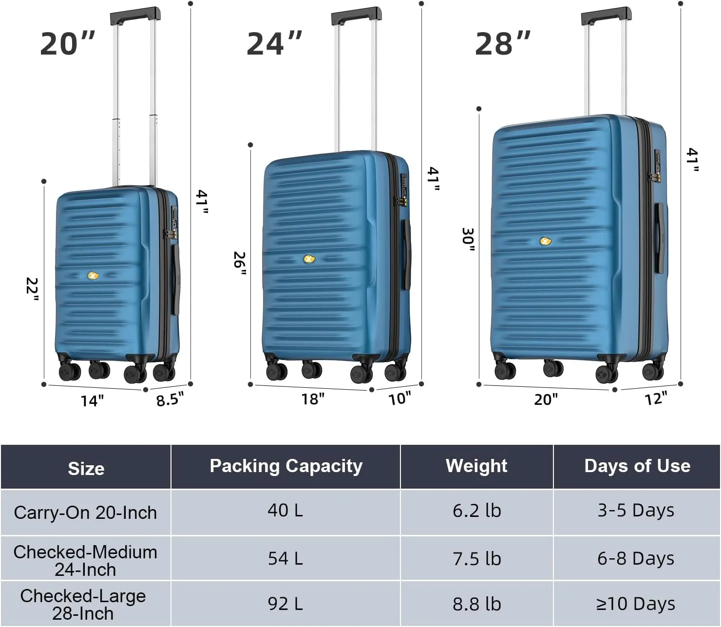 Carry On Luggage 22x14x9 Airline Approved, Hard Suitcases with Spinner Wheels, Polycarbonate Lightweight Luggage, TSA Approved, 20 Inch Carry-On, Blue