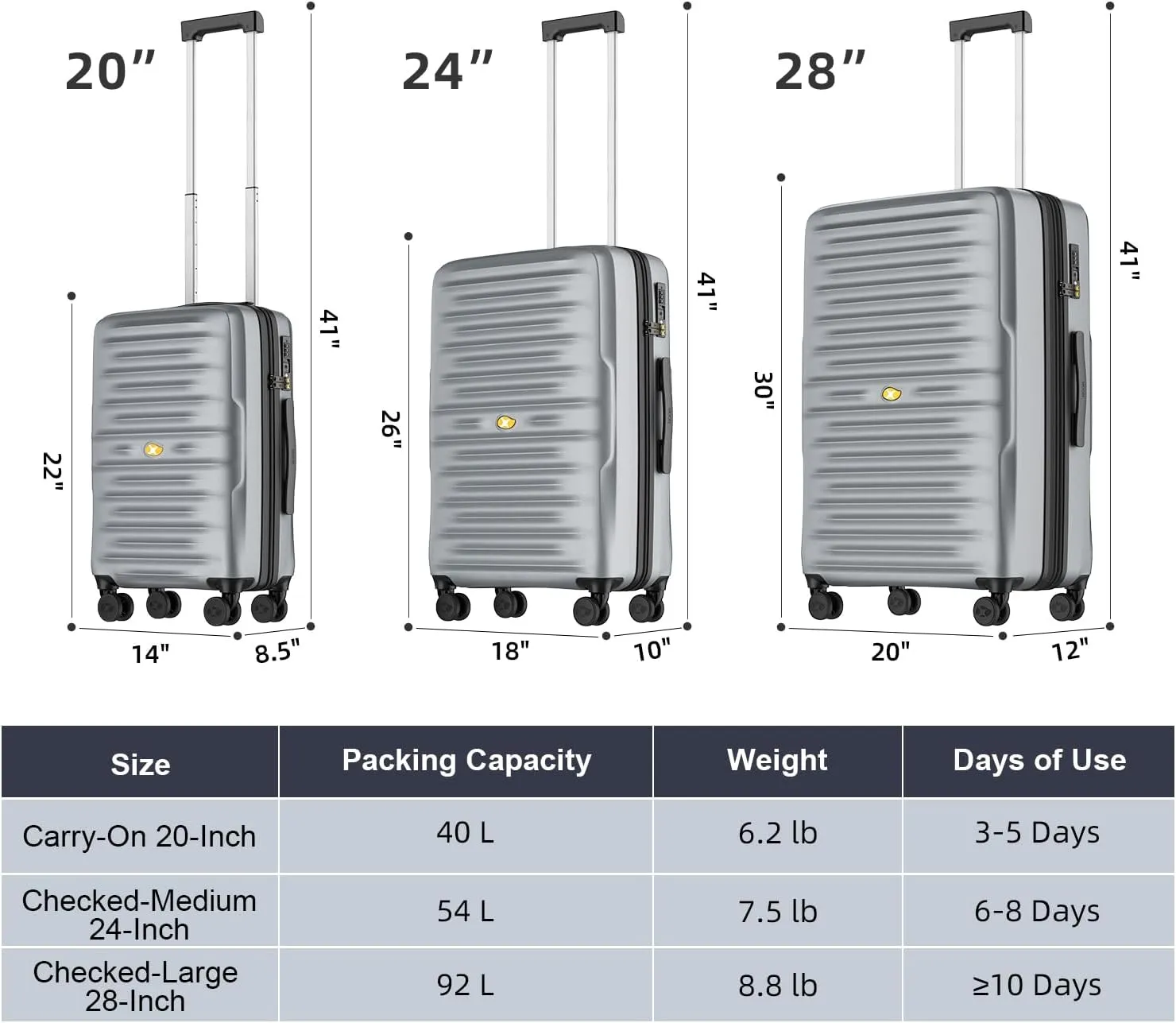 Carry On Luggage 22x14x9 Airline Approved, Hard Suitcases with Spinner Wheels, Polycarbonate Lightweight Luggage, TSA Approved, 20 Inch Carry-On, Silver