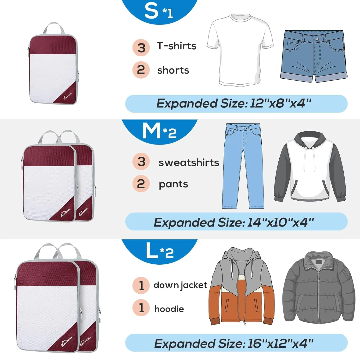 Compression Packing Cubes, 5 Set Packing Cubes for Travel Compression, Lightweight Compressible Package Organizer for Carry On and Suitcases, Wine
