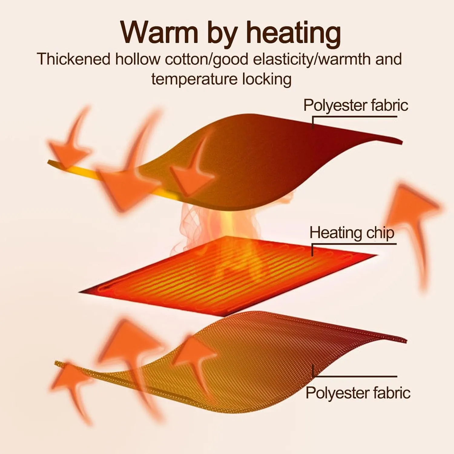 Double Heating Sleeping Bag, 6 Heating Zones, Multi USB Power Supported Detachable Heating Pads with Portable Bag