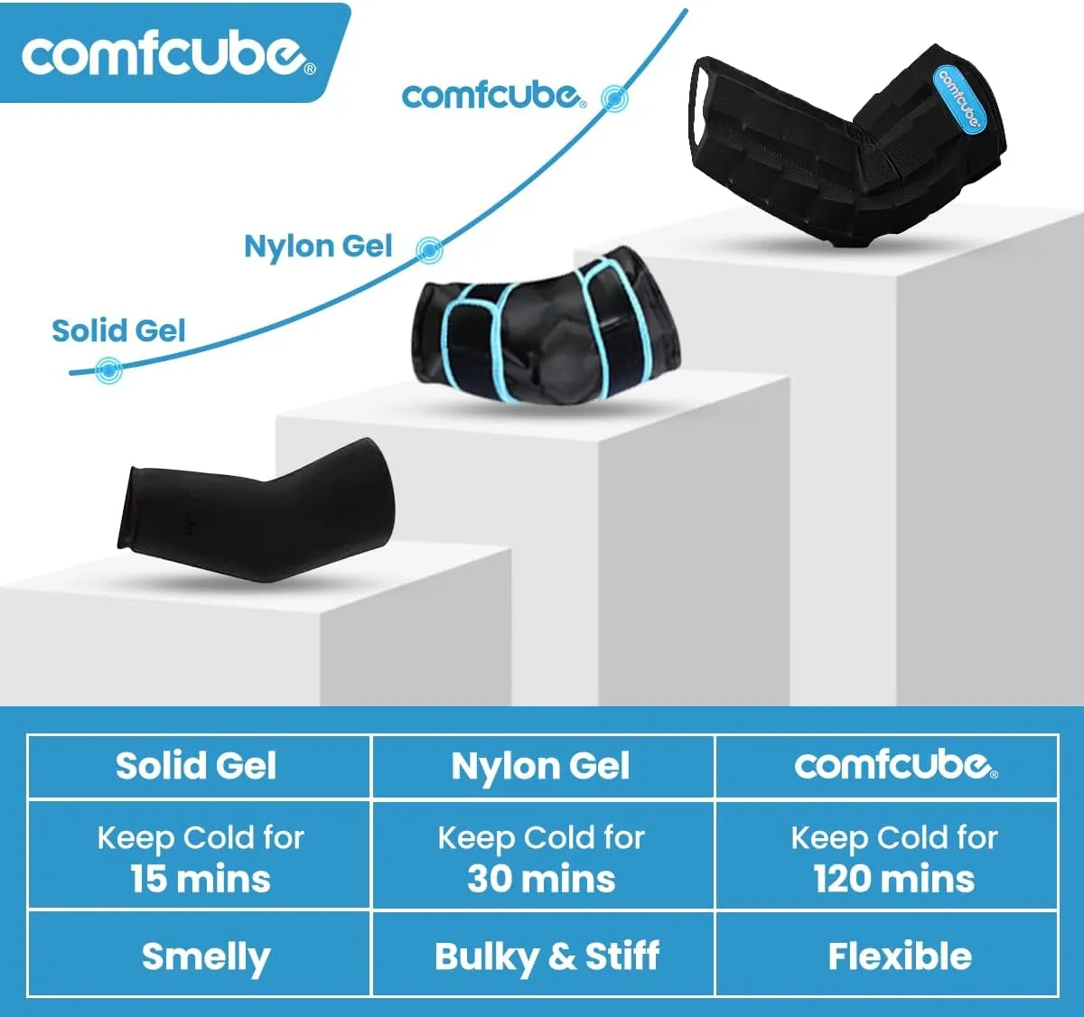 Elbow Ice Pack for Tendonitis & Tennis Elbow, 2 Hours Long Lasting Cold Compression Ice Pack Wrap Sleeve Pain Relief for Arthritis, Injuries, Swelling, Golfers Arm(Black)