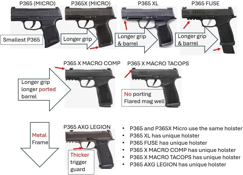 Fits SIG SAUER P365-XMACRO COMP (ported) & TACOPS (not ported) Zero Carry Elite IWB Holster 4 Concealed Carry. Invisible, Comfortable, & Secure. Lightweight & no Added Bulk