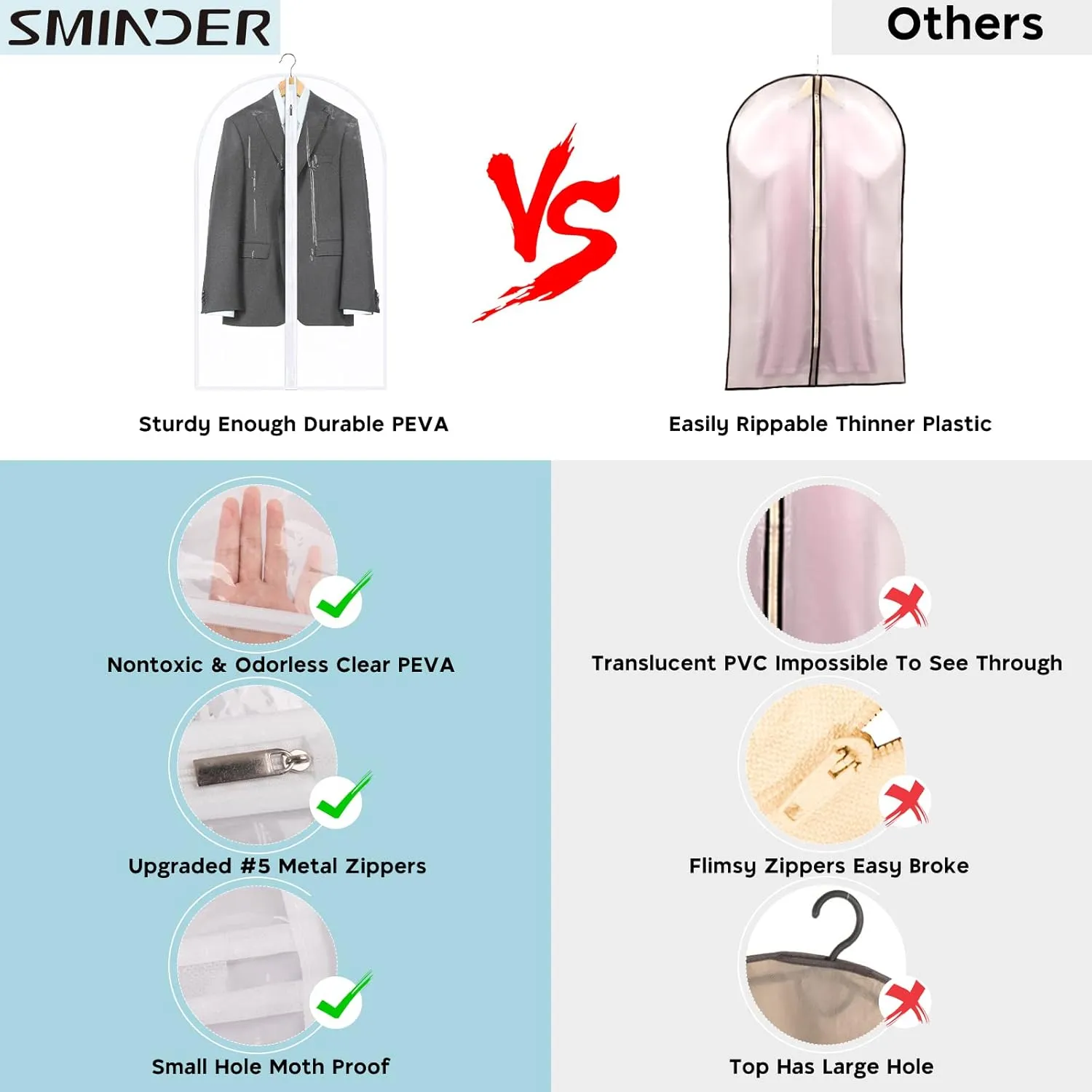Garment Bags for Hanging Clothes, SMINDER Clear Plastic Bags Full Zipper Suit Bags PEVA Breathable Lightweight Garment Covers for Closet Storage, Suitable for Shirts, Jackets, Gowns (24" x 60"/8 Pack)