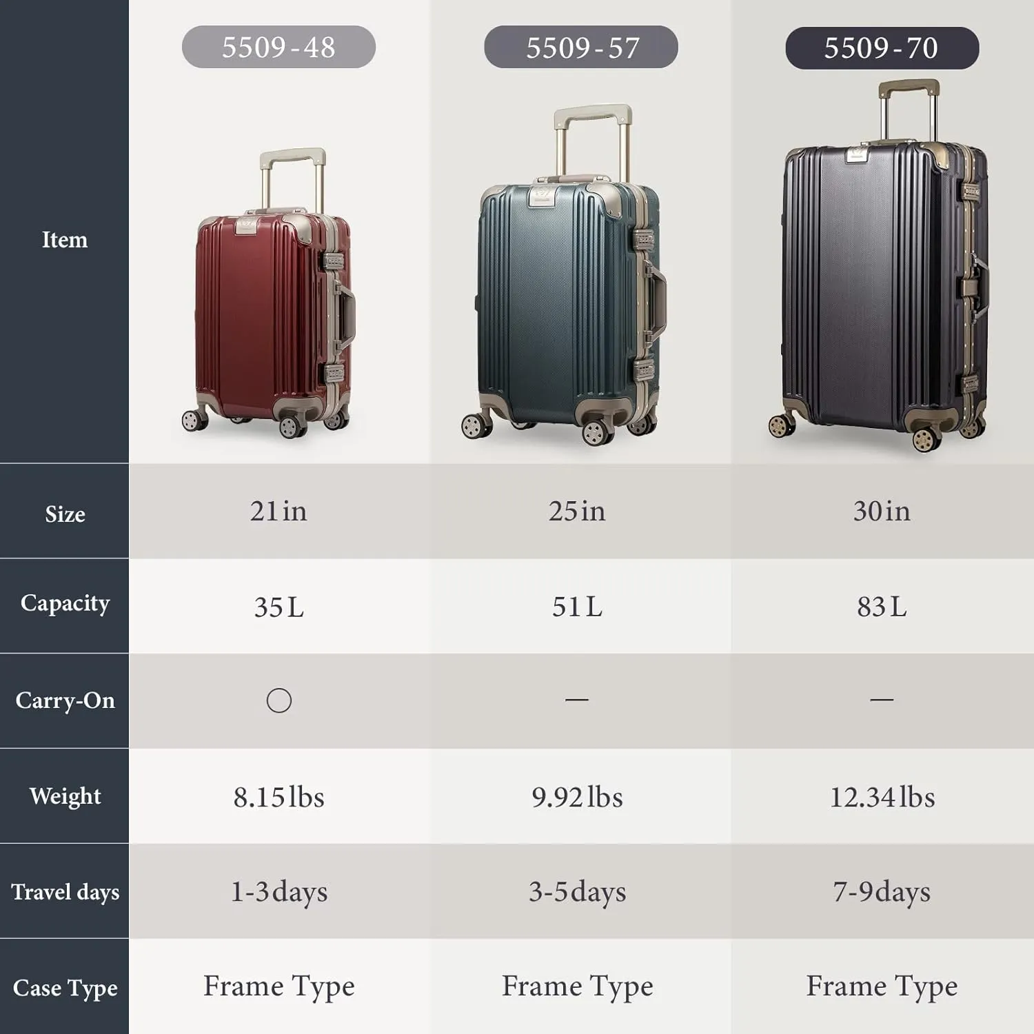 LEGEND WALKER Durable Aluminum Frame Luggage 21-inch, Shiny Graphite, 5509-48-GM