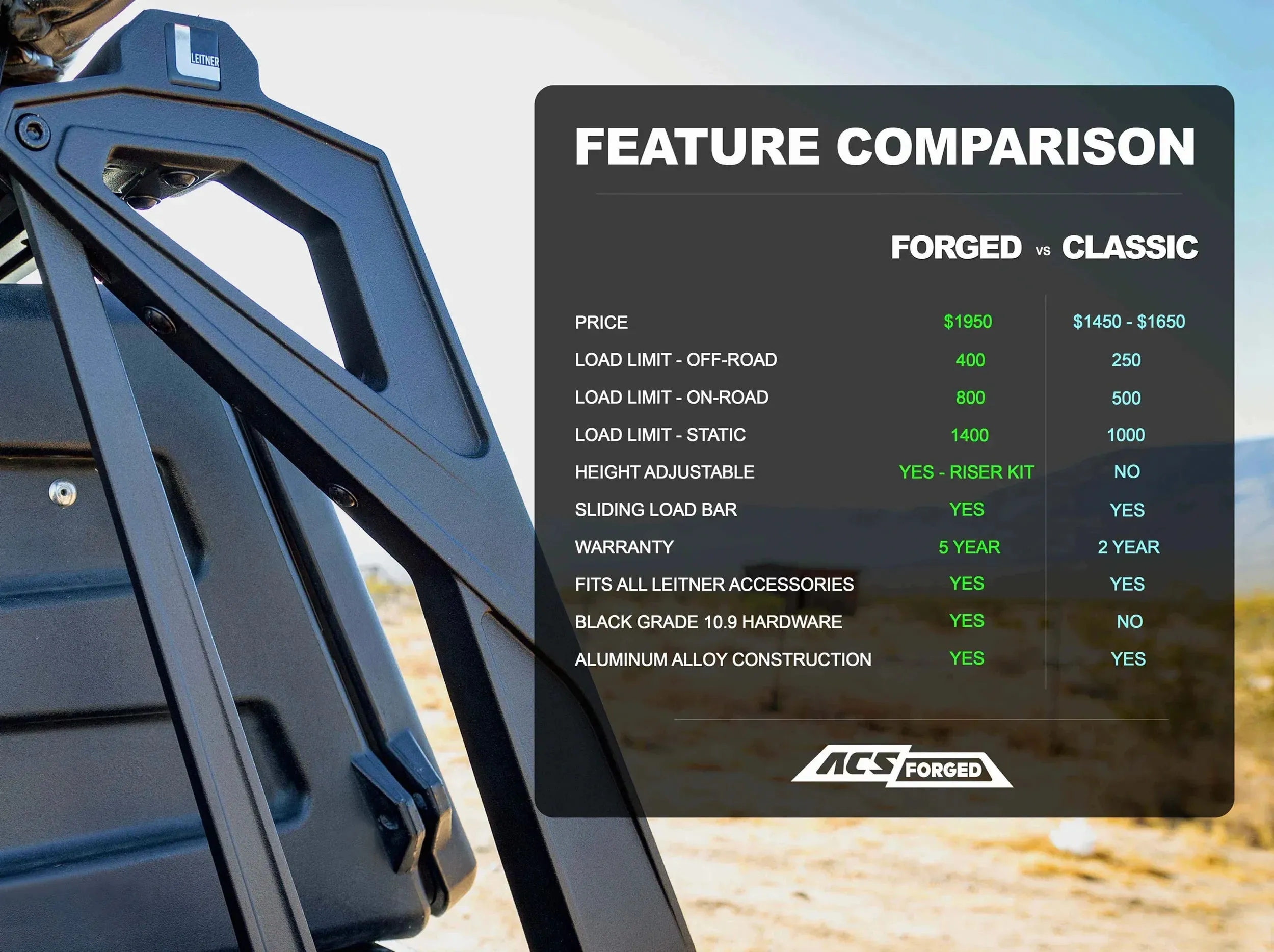 Leitner Designs ACS FORGED | Active Cargo System - No Drill For Jeep