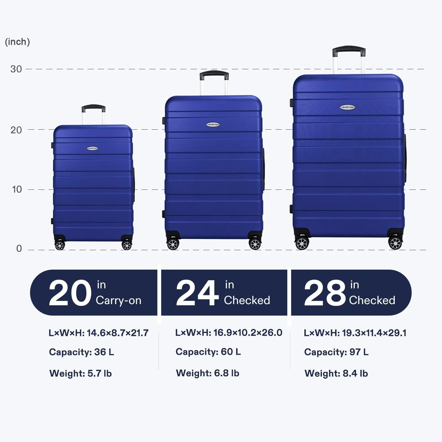 Luggage Sets Hardside Lightweight Suitcase with Spinner Wheels TSA Lock, 3-Piece Set (20/24/28), Navy Blue