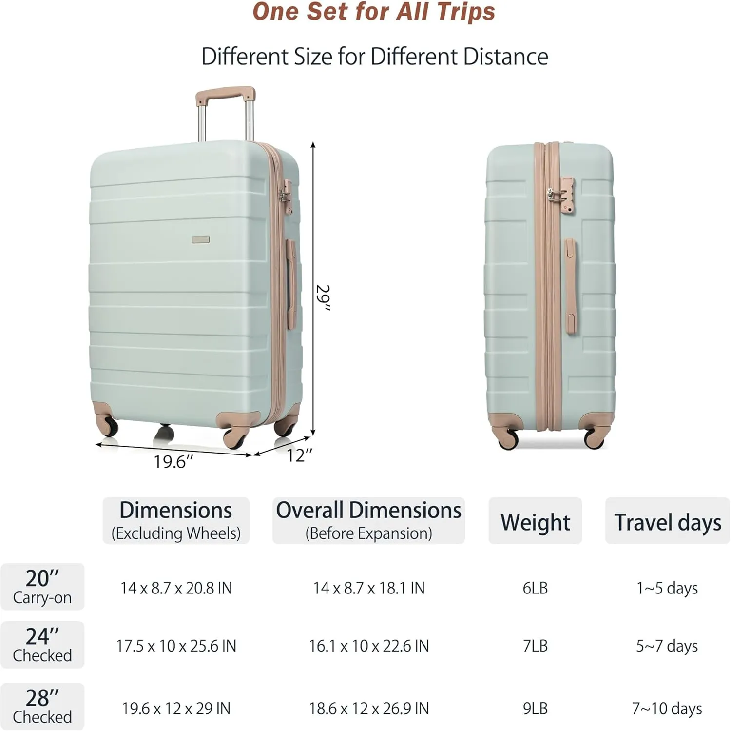 Merax Luggage Sets Expandable ABS Hardshell 3 Piece Suitcase with Spinner Wheels & TSA Lock, Lightweight Durable Travel Luggage 20''/24''/28'' for Airline Carry-On (Grey Green, 20'' 24'' 28'')