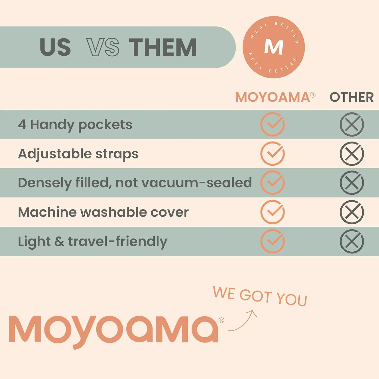 MOYOAMA Post Mastectomy Pillow - Mastectomy Pillows Post Op, Breast Pillow for Breast Surgery Recovery Supplies and Lumpectomy Recovery Supplies, After Mastectomy Must Haves, Breast Reduction Pillow