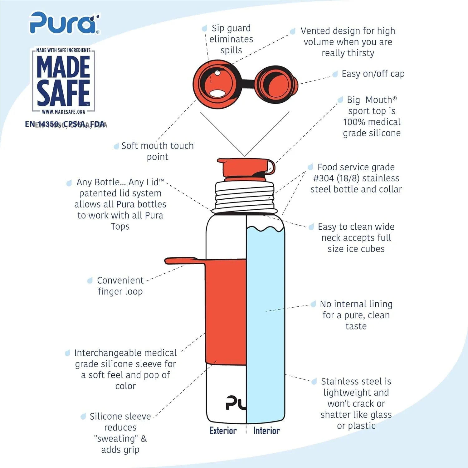 Pura Big Mouth Non Insulated Stainless Steel - Sport Water Bottle w/Silicone Sleeve for Warm & Cold Drinks, Plastic-Free, MadeSafe Certified, Medical-Grade Silicone for Kids & Adults – Moss, 28oz