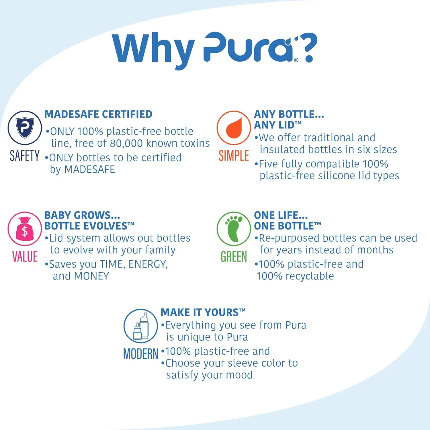 Pura Big Mouth Standard Stainless Steel - Sport Water Bottle w/Silicone Sleeve for Warm & Cold Drinks, Plastic-Free, MadeSafe Certified, Medical-Grade Silicone for Kids & Adults – Aqua, 28oz