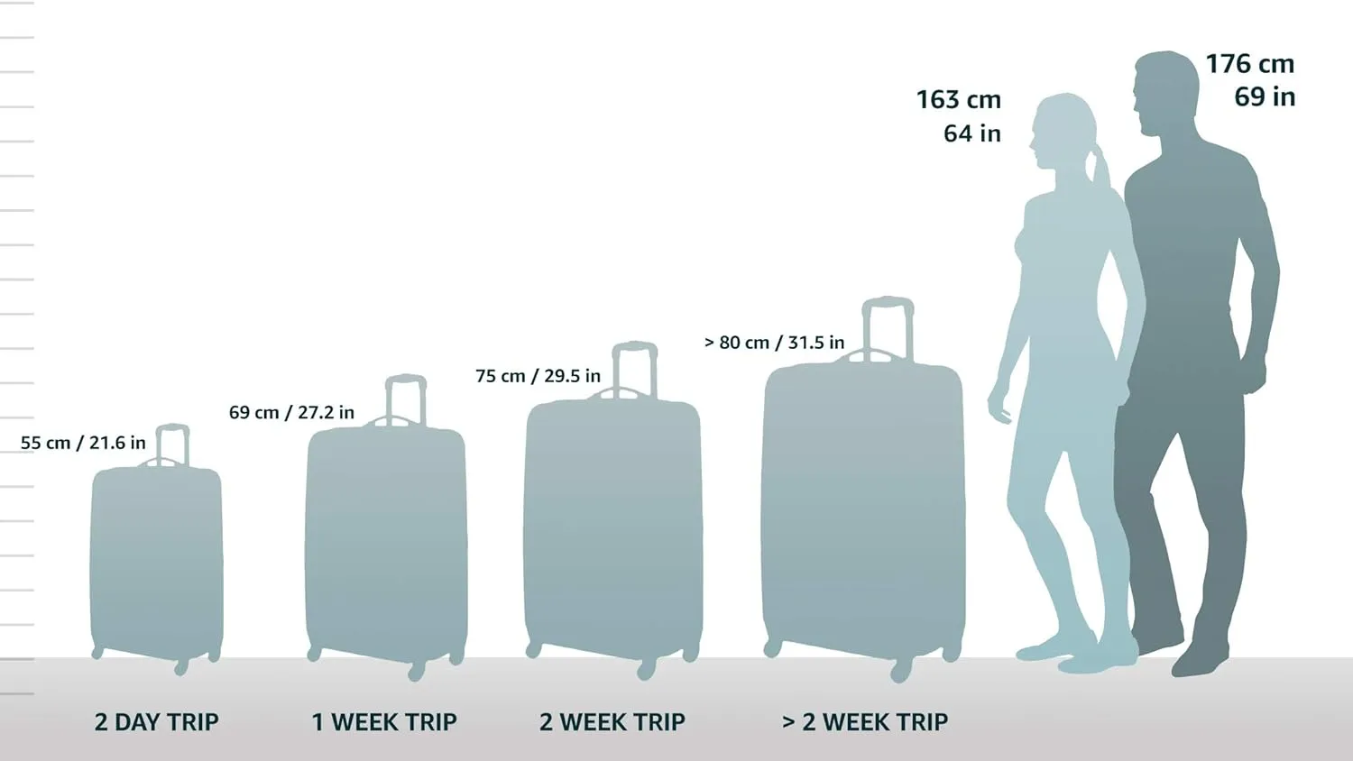 Rockland Melrose Upright Wheeled Underseater Carry-On Luggage, Turquoise, 15-Inch