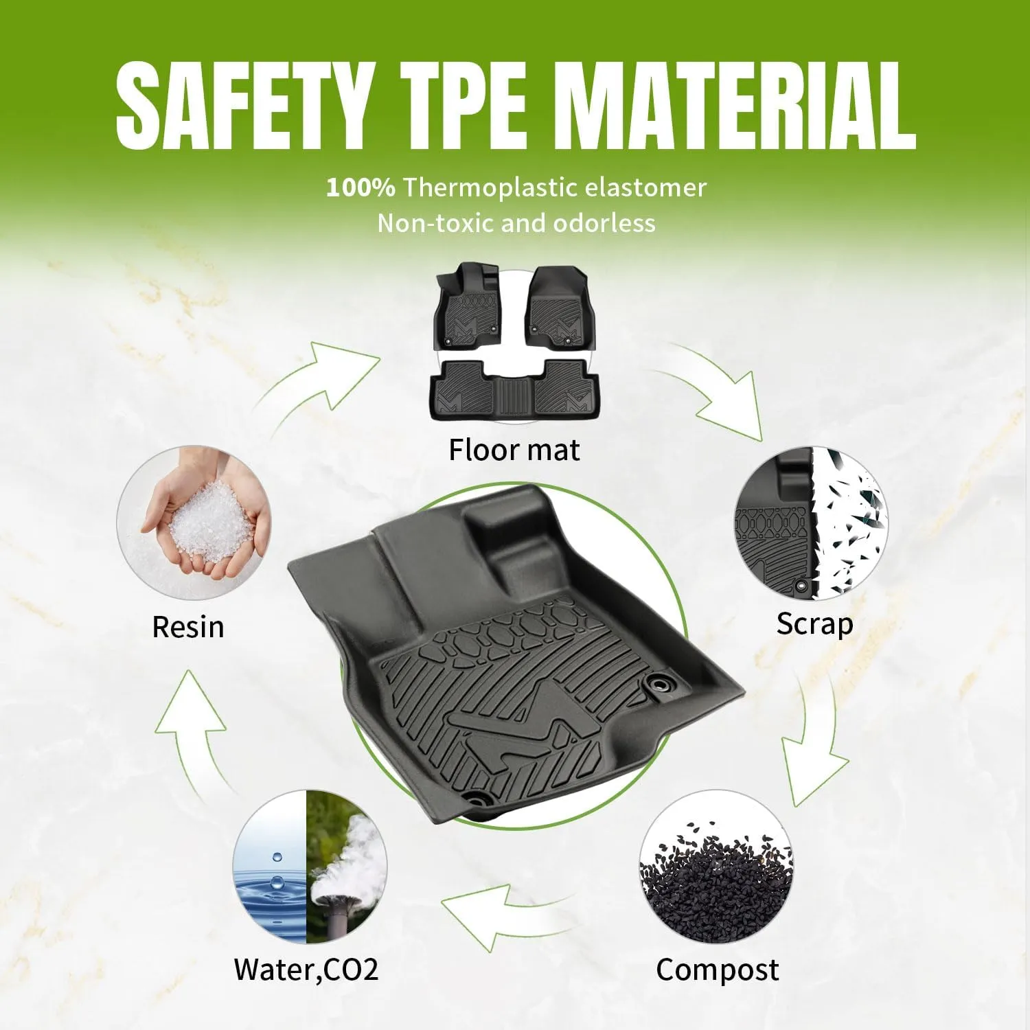 TPE Automotive Floor Mats & Cargo Liner Custom for Toyota Rav4 2019-2025 (Include Hybrid), All Weather Cover Protection Waterproof Black Front & Rear Row Full Set Car Mats & Backrest Mats, 6PCS