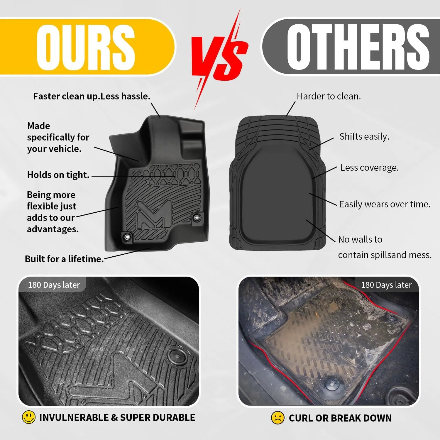 TPE Automotive Floor Mats & Cargo Liner Custom for Toyota Rav4 2019-2025 (Include Hybrid), All Weather Cover Protection Waterproof Black Front & Rear Row Full Set Car Mats & Backrest Mats, 6PCS